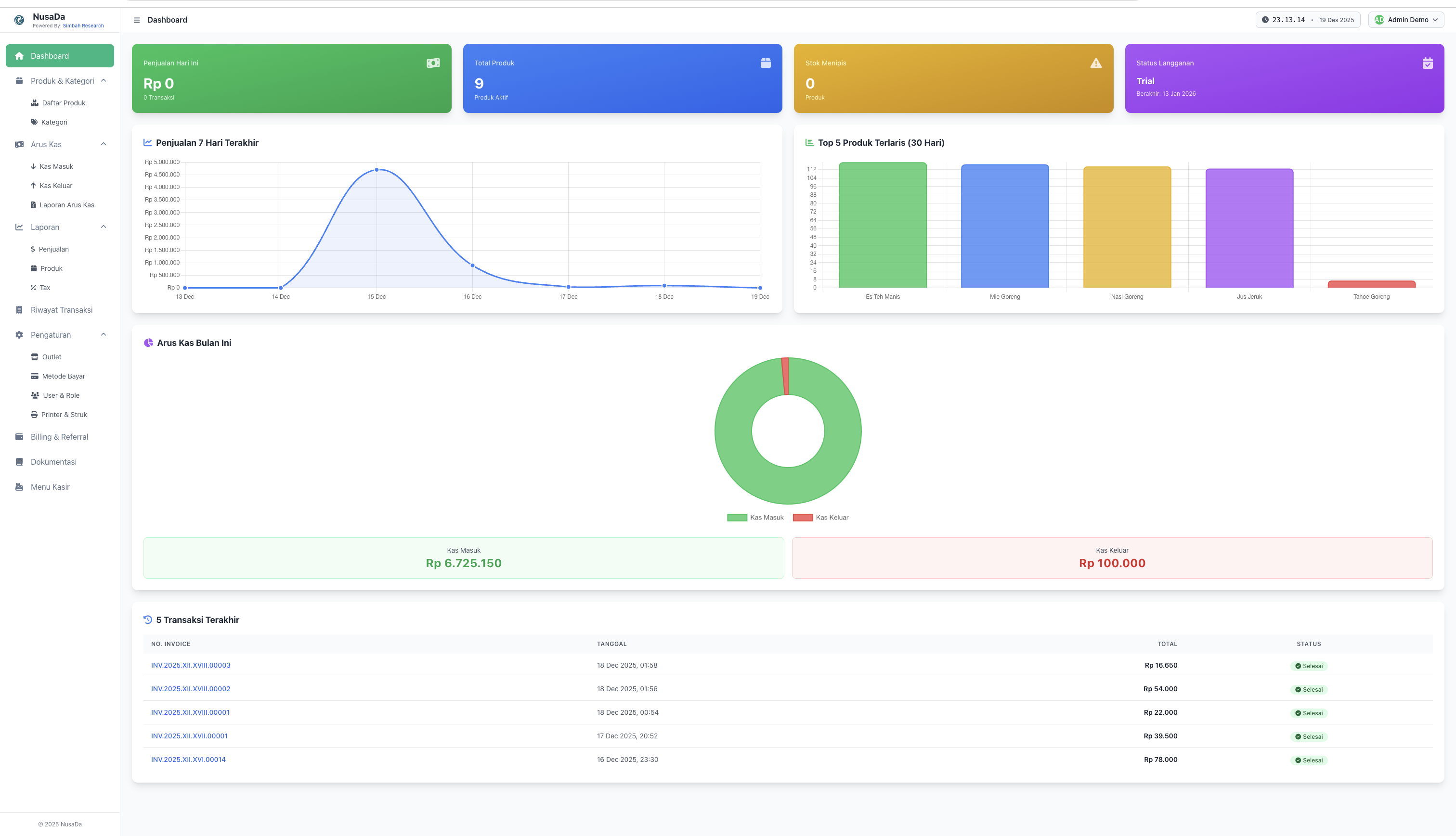 🎰 NusaDa [Kasir UMKM]